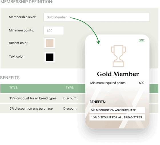 Gold Membership Definition