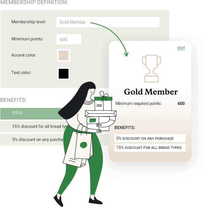 Making branded membership level cards and adding benefits